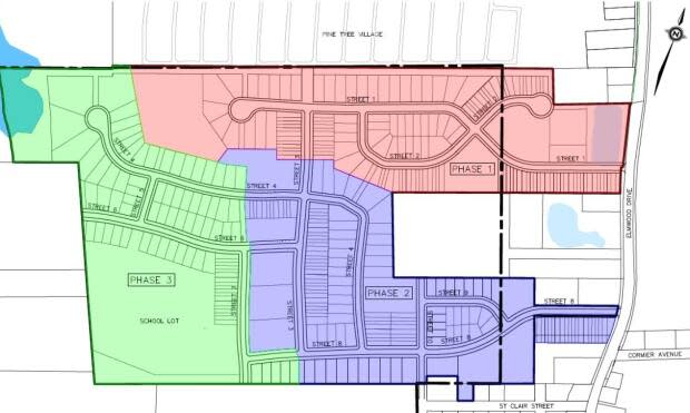 ELCE Developments Inc/Submitted