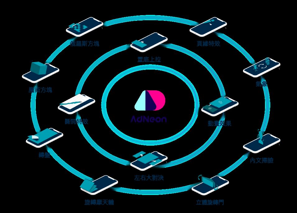 AdNeon 創意廣告平台