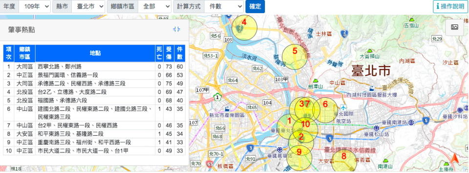 圖／2020年度台北市肇事熱點（圖片來源：道安資訊查詢網）