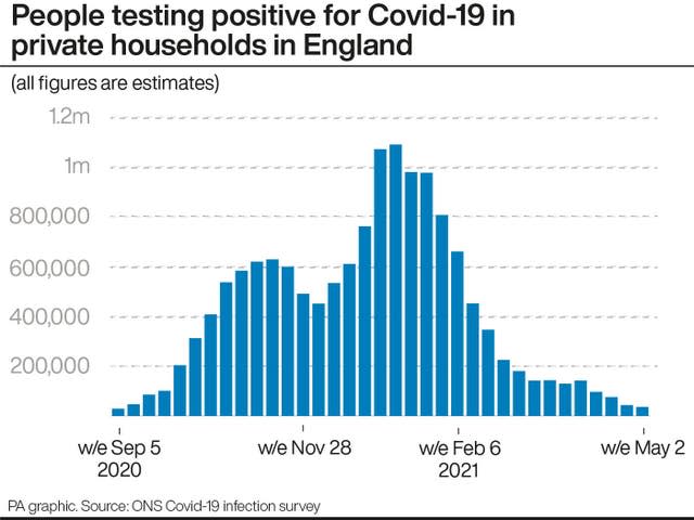 Coronavirus graphic