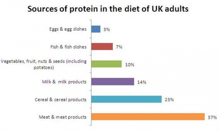 [Photo: British Nutrition Foundation]