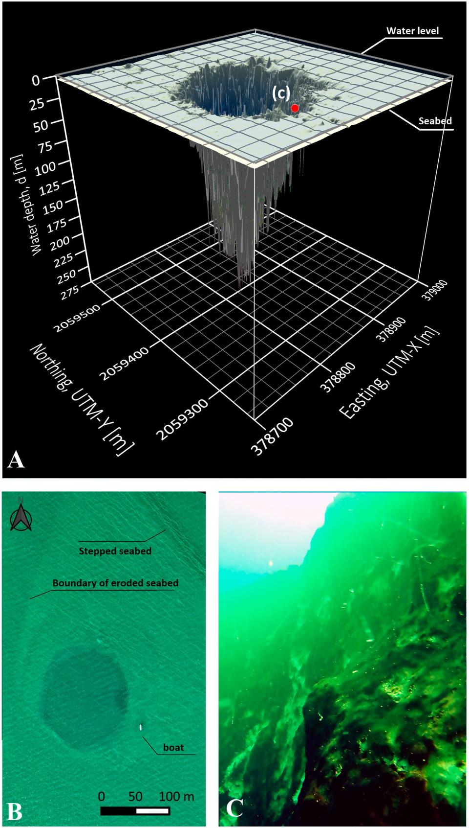 a graph shows how deep the Taam ja’ Blue Hole is: 274.4 meters