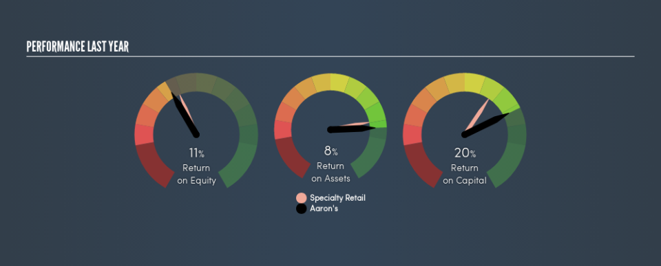 NYSE:AAN Past Revenue and Net Income, February 28th 2019