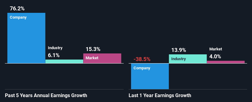 past-earnings-growth