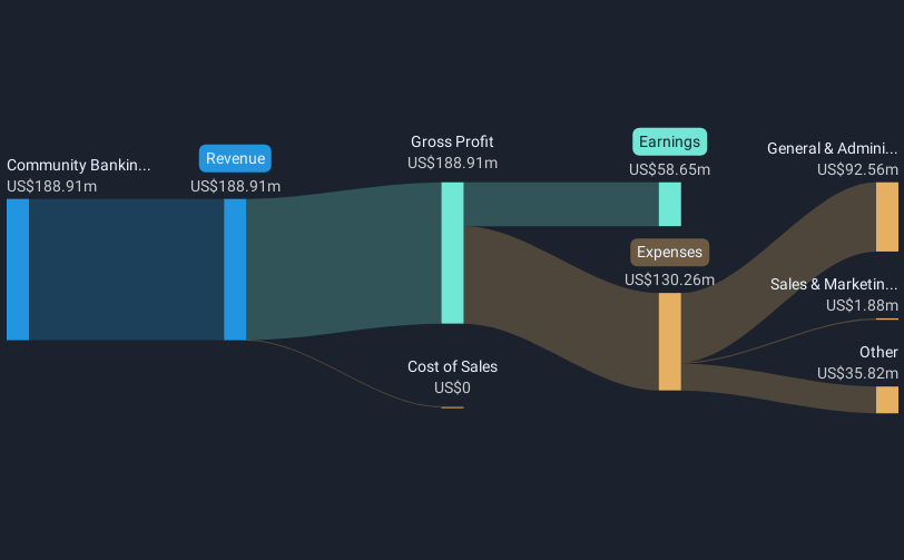 revenue-and-expenses-breakdown