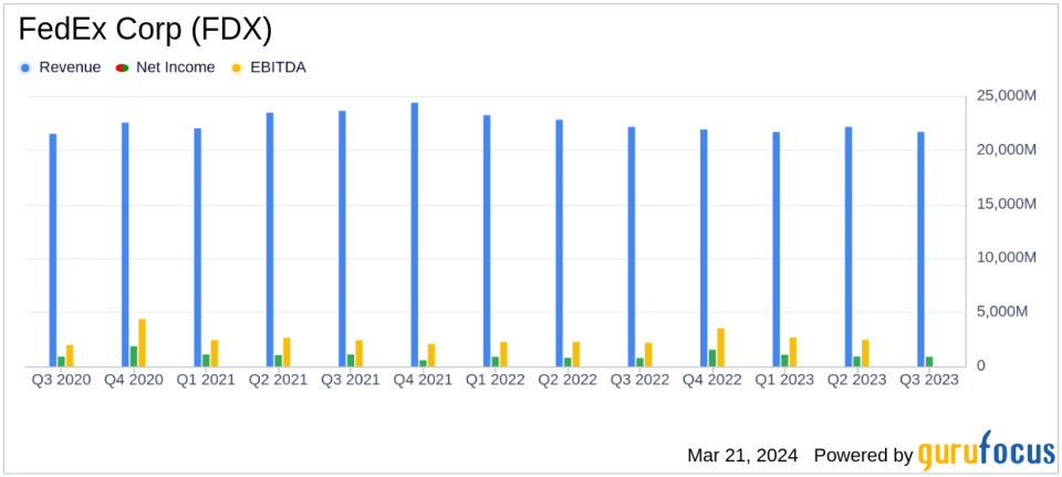 FedEx Corp (FDX) Surpasses Earnings Expectations with Strategic Cost Reductions and Share Repurchase Initiatives