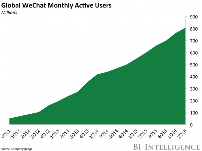 BII wechat