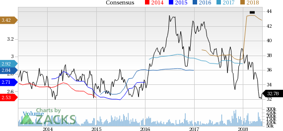 AT&T (T) reported earnings 30 days ago. What's next for the stock? We take a look at earnings estimates for some clues.