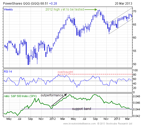 qqq-apple-aapl