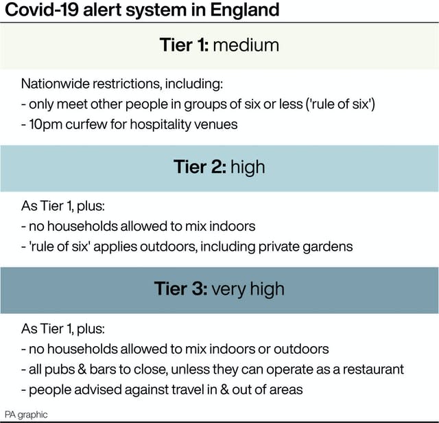 Covid-19 alert system in England