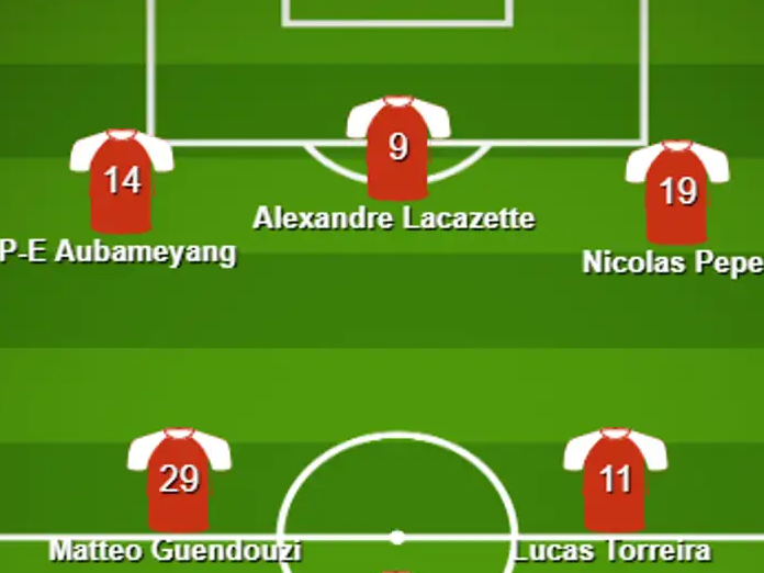 How Arsenal could line up: Buildlineup.com