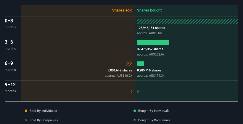 insider-trading-volume