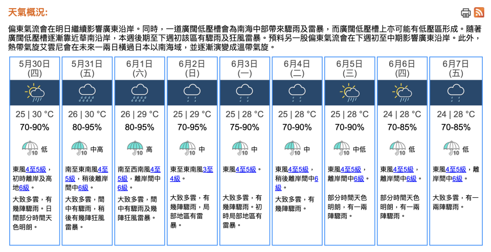 香港九天天氣預報，2024 年 5 月 29 日 21 時 50 分（點擊圖片可放大）