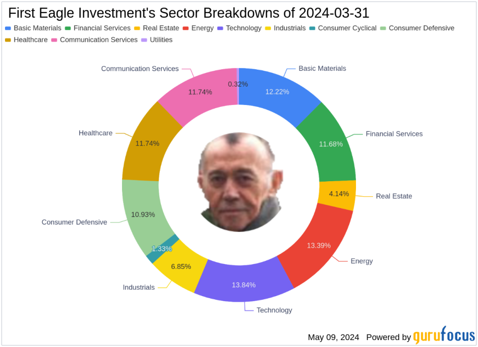 First Eagle Investment's Strategic Moves in Q1 2024: A Closer Look at Meta Platforms Inc