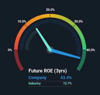 roe