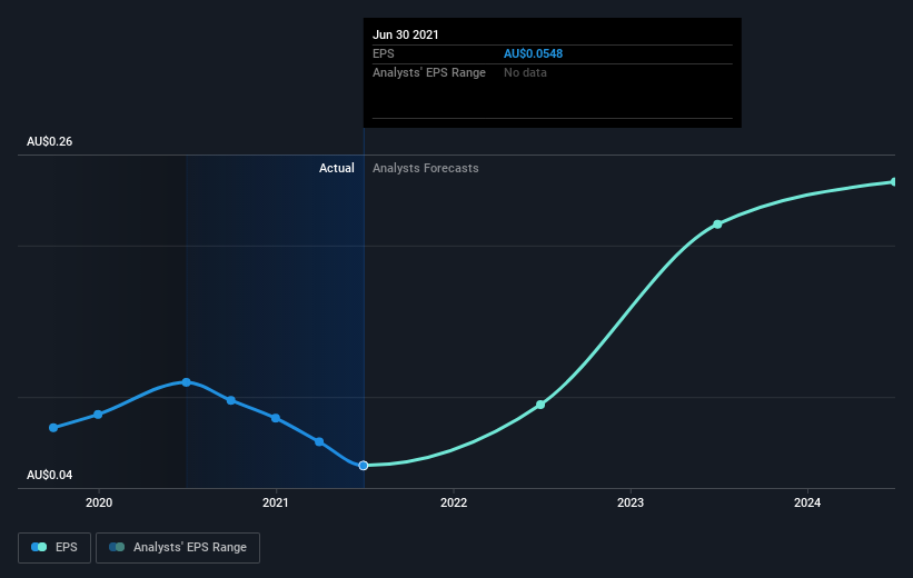 earnings-per-share-growth