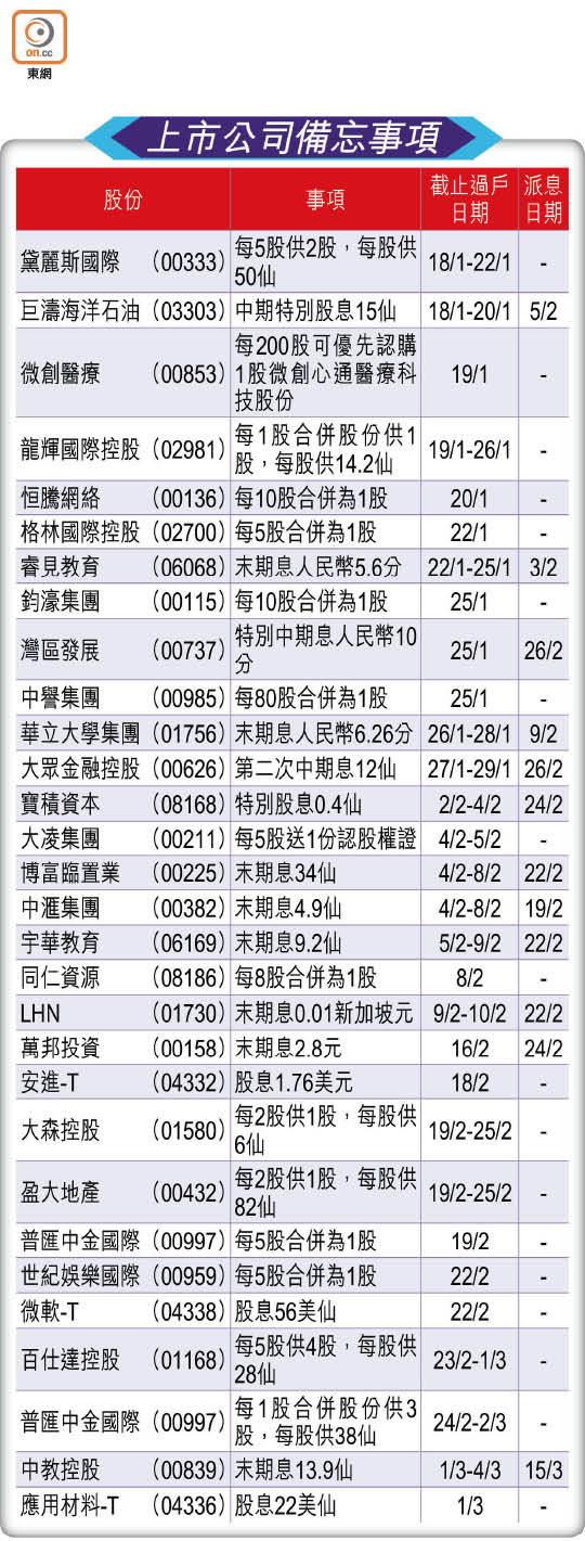 上市公司備忘事項