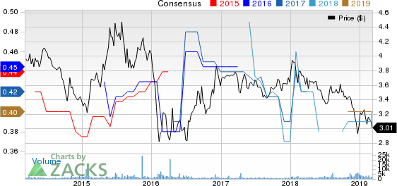 Mizuho Financial Group, Inc. Price and Consensus