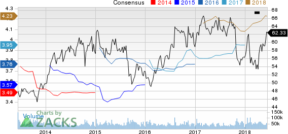 Top Ranked Income Stocks to Buy for June 12th