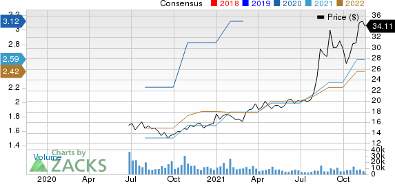 Albertsons Companies, Inc. Price and Consensus