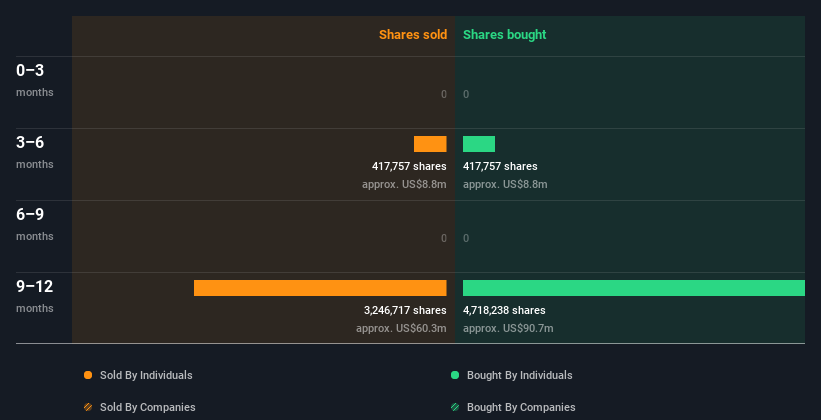 insider-trading-volume