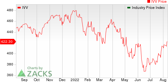 Large Cap Pharmaceuticals Industry 5YR % Return