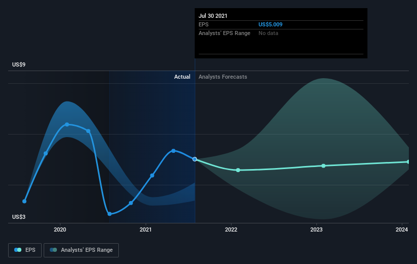 earnings-per-share-growth