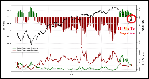 GBP/USD Sentiment Shifting, Where to Next?