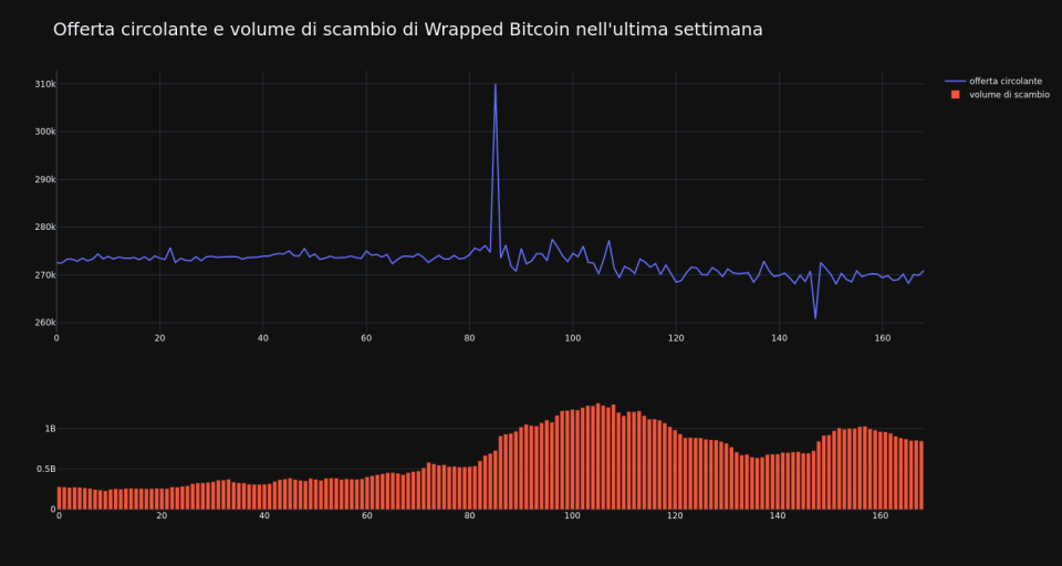 supply_and_vol