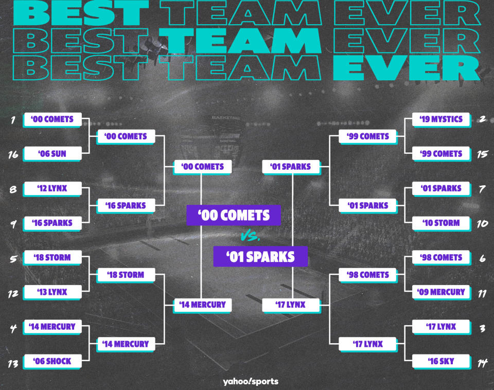 Best Teams Ever bracket: WNBA edition, championship round. (Yahoo Sports illustration)