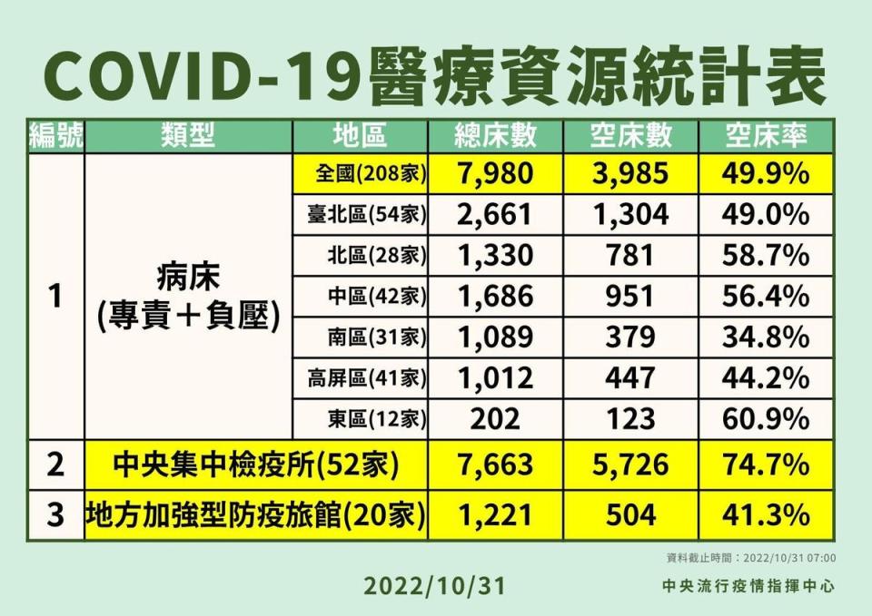 指揮中心說明最新疫情狀況。（指揮中心提供）