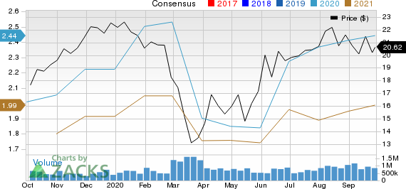 Commercial Metals Company Price and Consensus