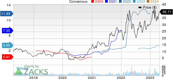 Ryerson Holding Corporation Price and Consensus