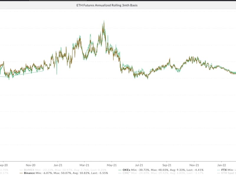 Trades short futures contract, driving the market into backwardation.