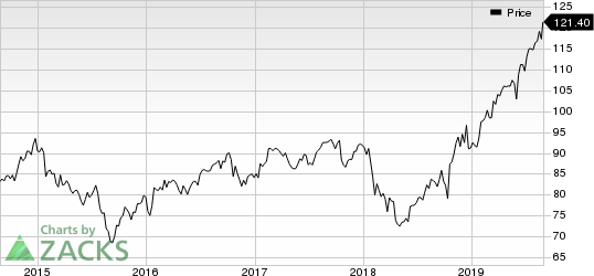 Procter & Gamble Company (The) Price