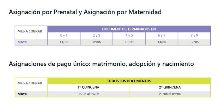 Asignaciones de Anses del mes de mayo