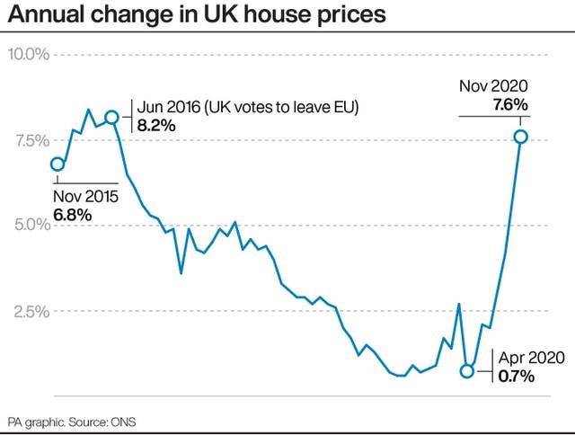 Annual change in UK house prices