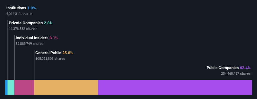 ownership-breakdown