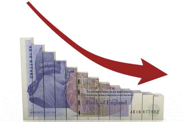 British Pound Graph