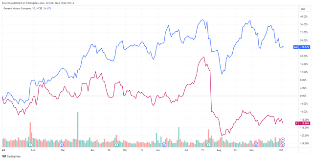 <p>TradingView</p>