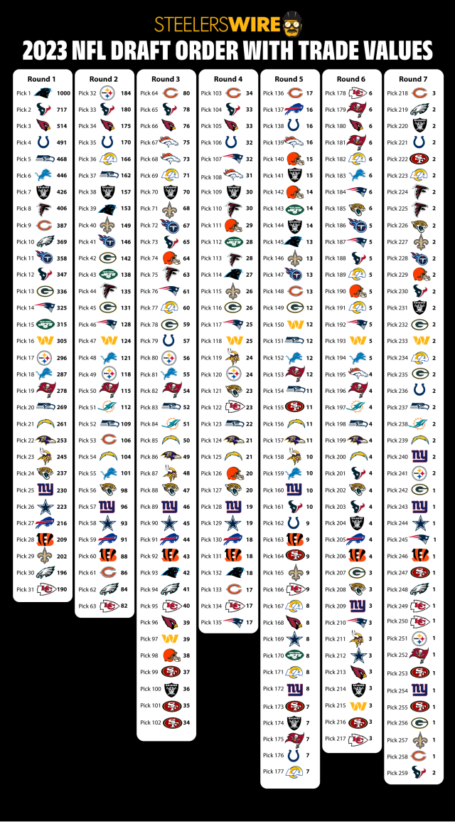 2023 NFL draft trade value chart