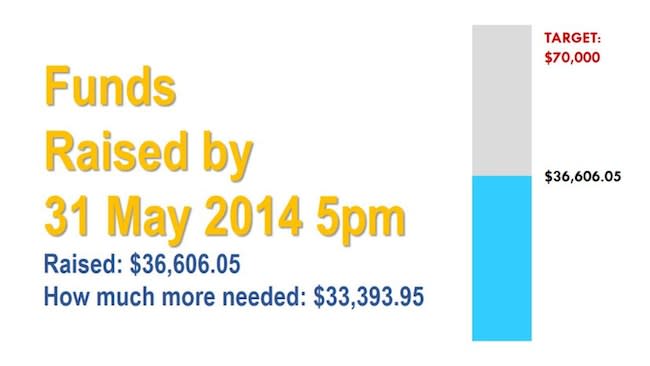funds-raised-by-31-may-2014-5pm