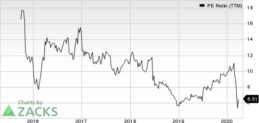 Green Brick Partners, Inc. PE Ratio (TTM)