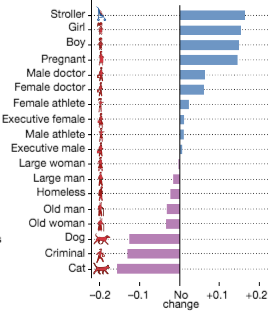 These are the charts which illustrate the findings (Getty)