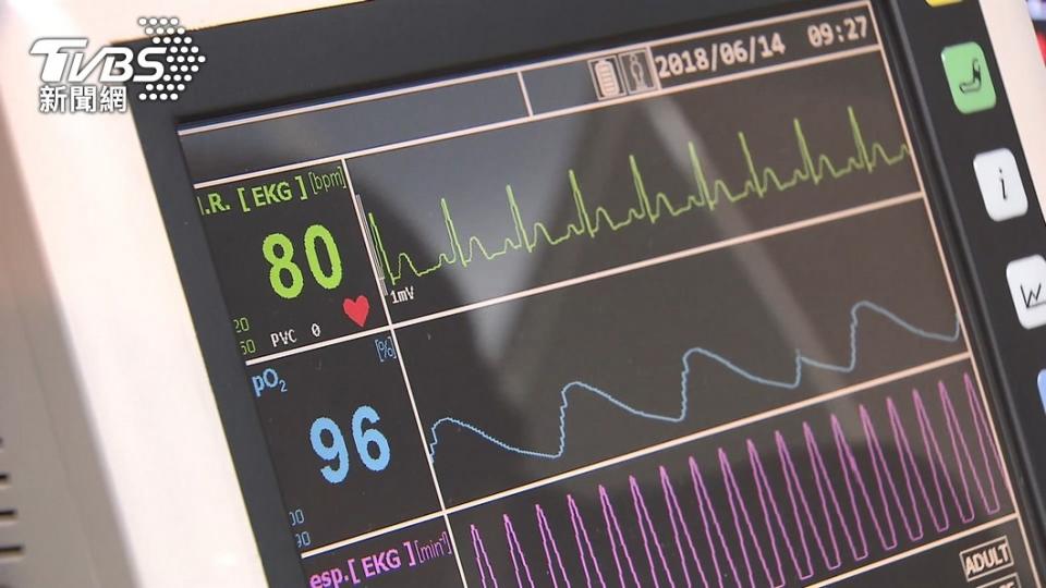 心房顫動是臨床上最常見的心律不整。（圖／TVBS）