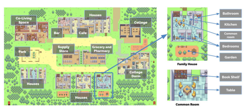 <div class="inline-image__caption"><p>The world of Smallville is based entirely on a large language model. </p></div> <div class="inline-image__credit">Screenshot/Handout</div>