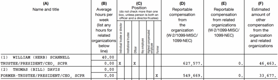 SCPR 2021 Compensation Records