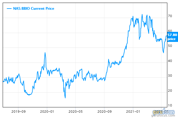 Baron Funds' Top Trades of the 1st Quarter