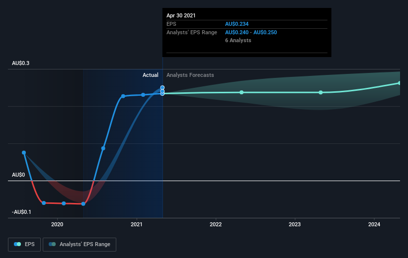 earnings-per-share-growth