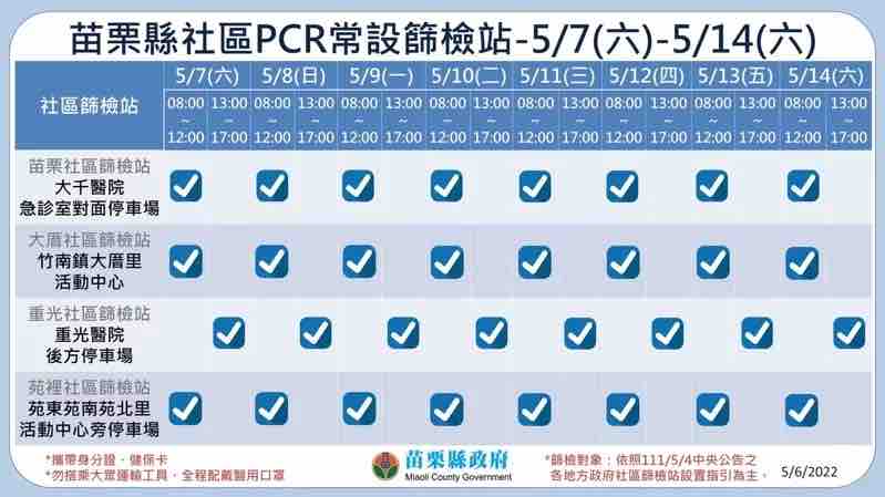 苗栗縣社區PCR常設篩檢站輪班時間。   圖：苗栗縣政府 / 提供